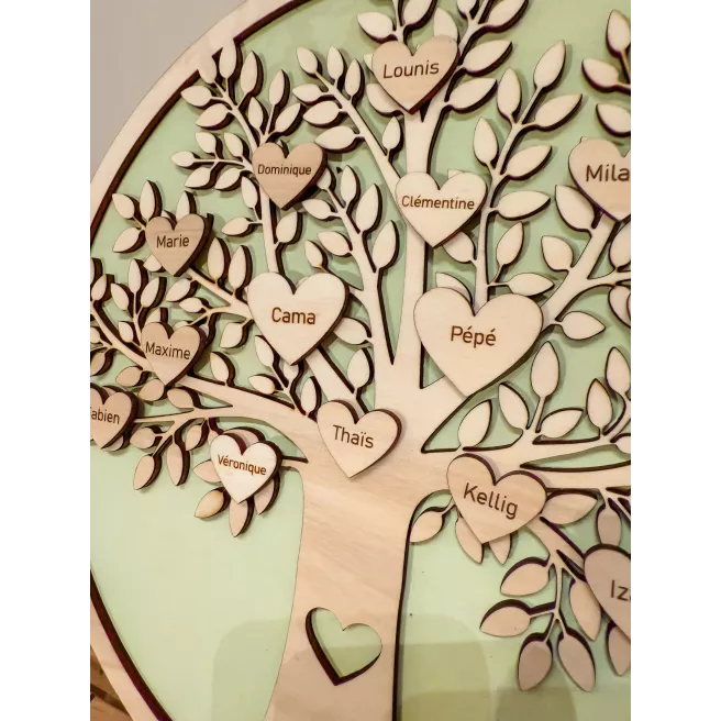 Arbre Généalogique personnalisé Arbre Généalogique personnalisé