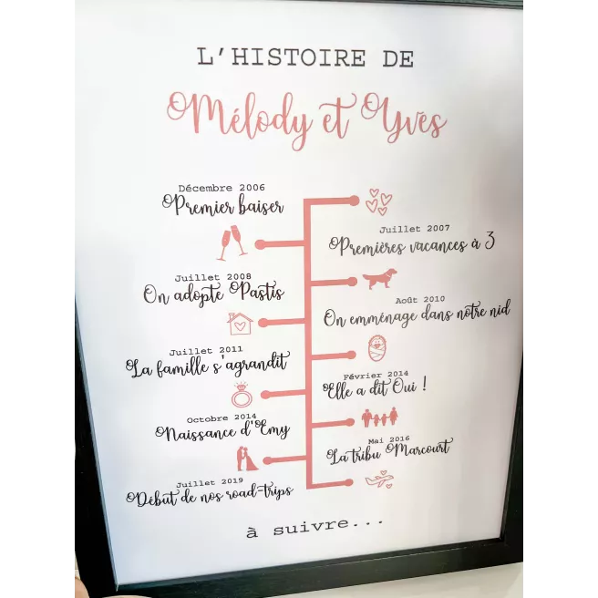 Cadre "Notre histoire"