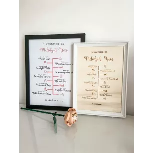 Cadre "Notre histoire" Cadre "Notre histoire"