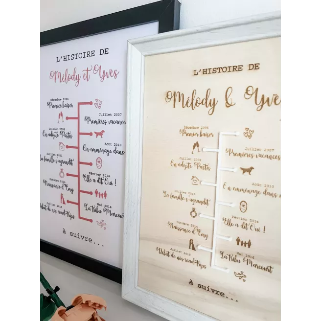 Cadre "Notre histoire"